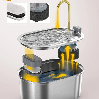 HydraFlow™ Smart Pet Fountain